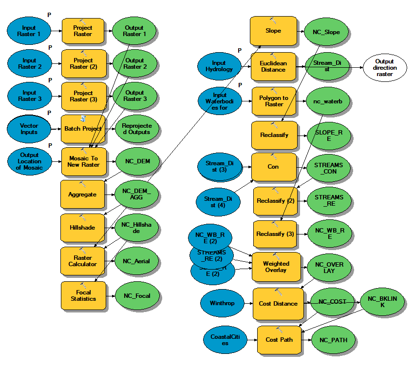 Raster processing and cost path model